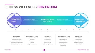 Illness Wellness Continuum