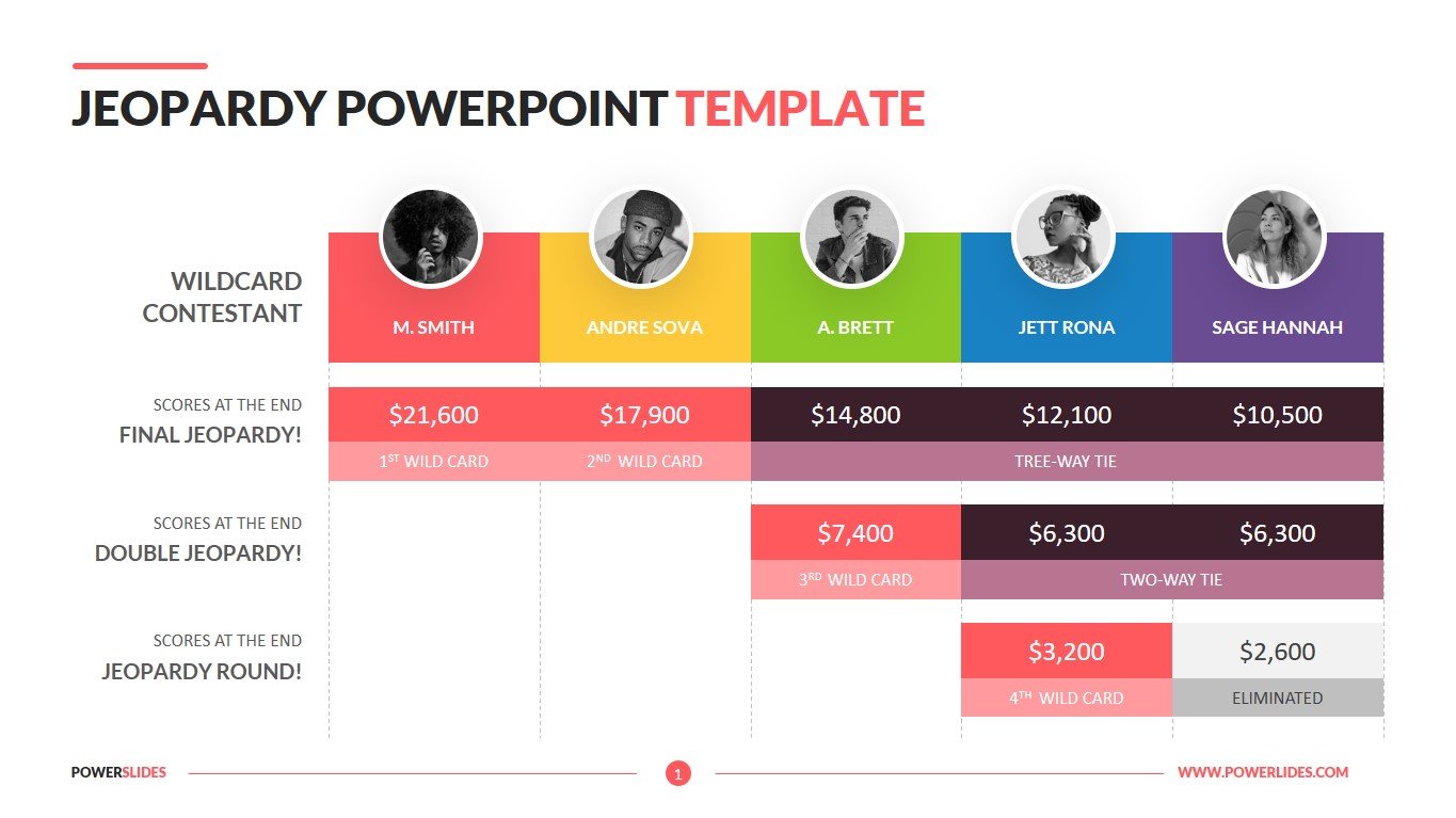 Jeopardy PowerPoint  Download  Easy to Edit  PowerSlides™ Pertaining To Jeopardy Powerpoint Template With Score