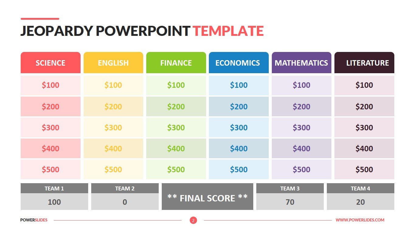 Jeopardy Powerpoint Download Easy To Edit Powerslides Jeopardy powerpoint template 4 categories