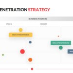 Market Penetration Strategy