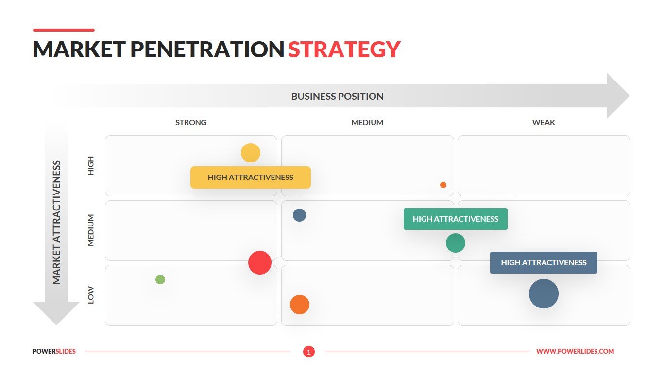 market-penetration-strategy-7-000-templates-powerslides