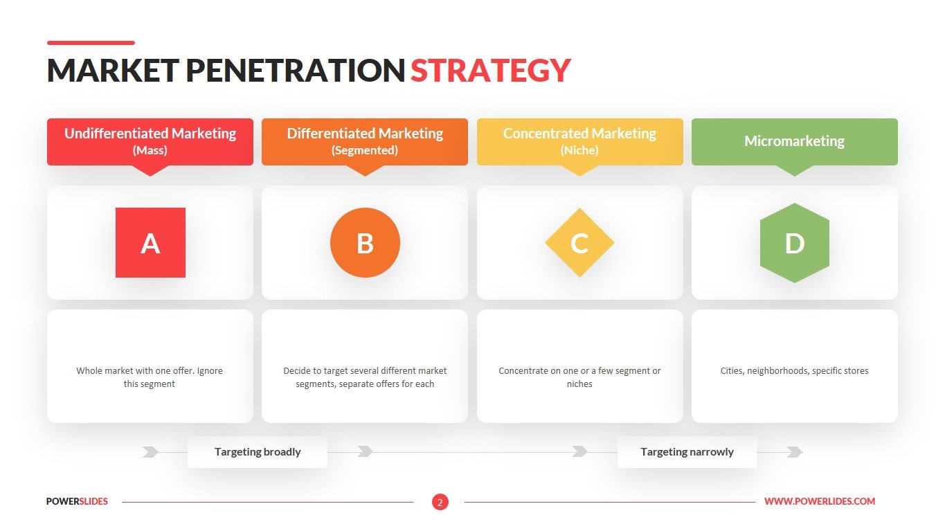 Reading: Market Penetration Example