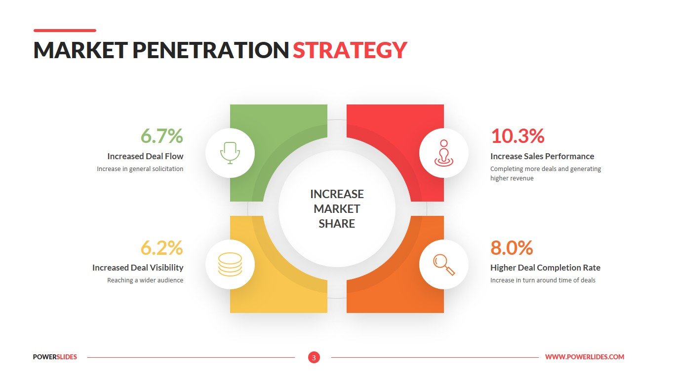 increase market share