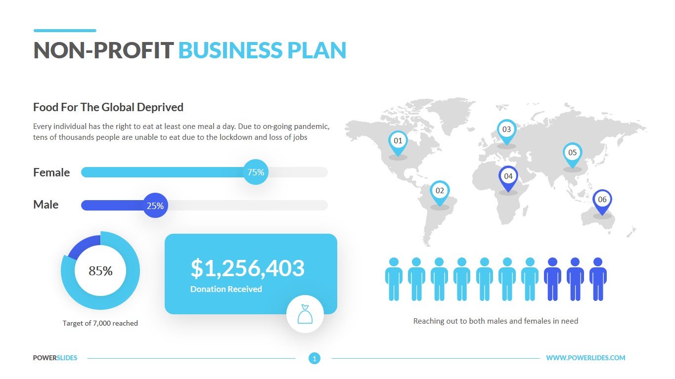 Nonprofit Business Plan Template | Download | PowerSlides™