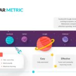 North Star Metric