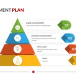 Procurement Plan