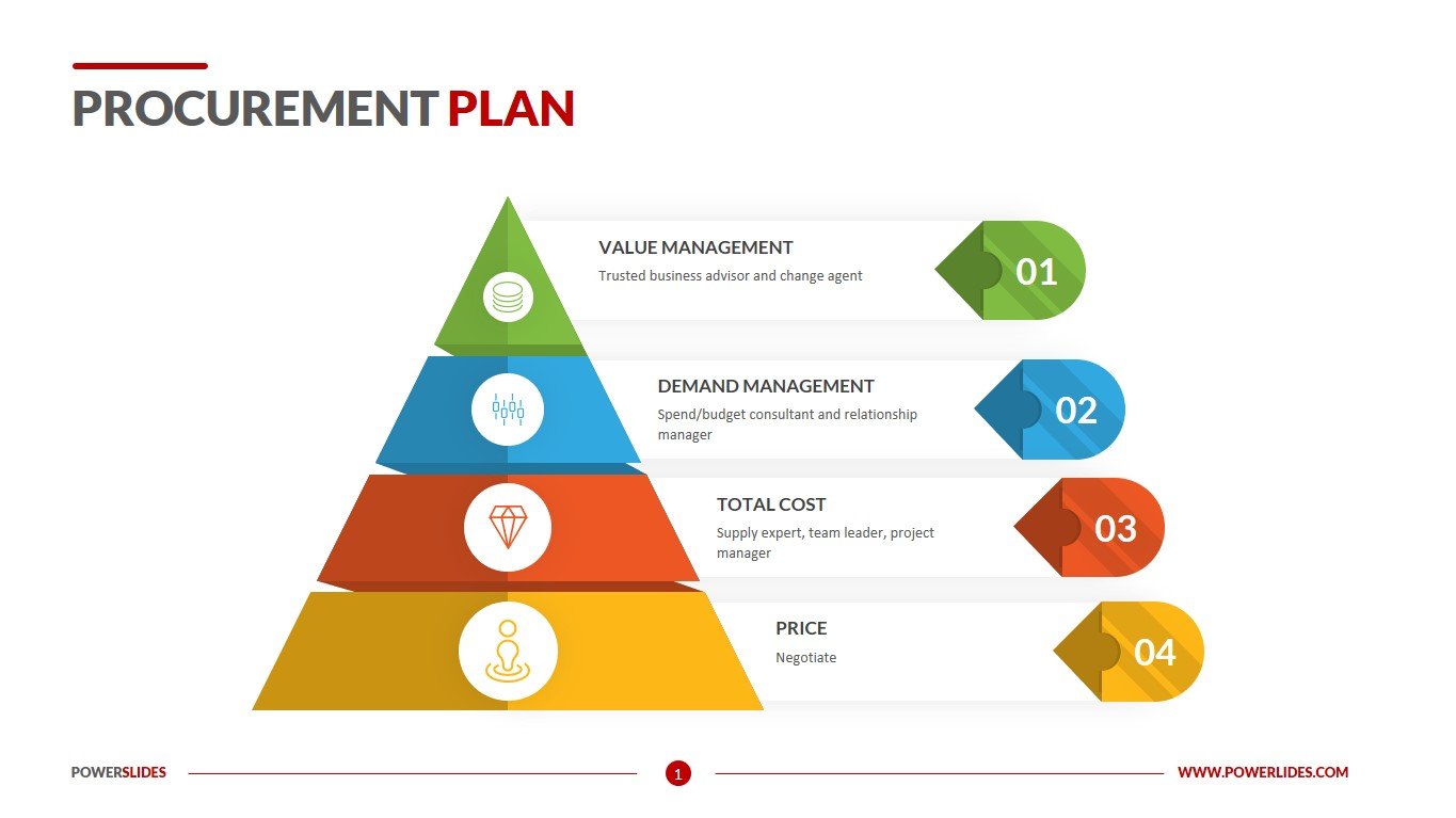 Procurement Planning Template