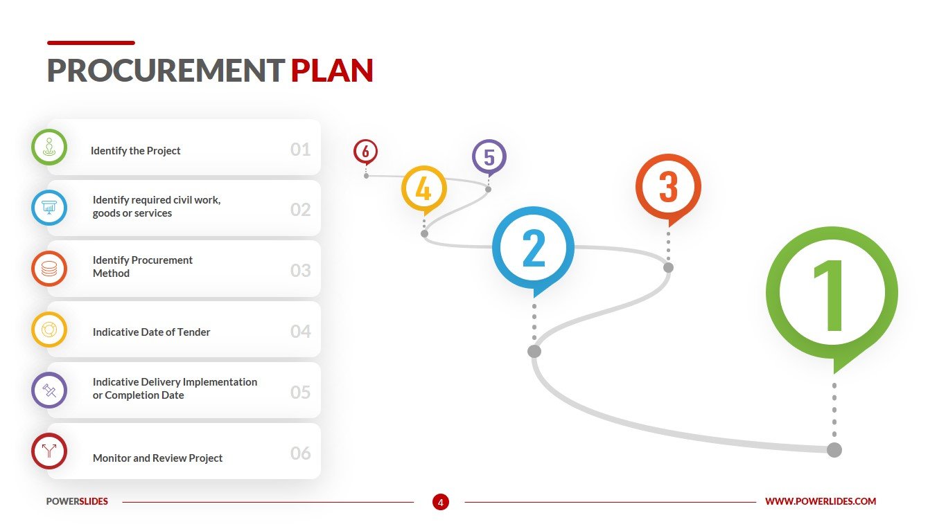 business plan for procurement company