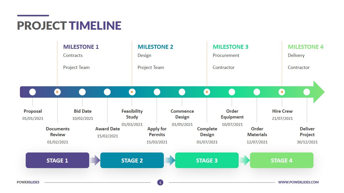 project timeline presentation template
