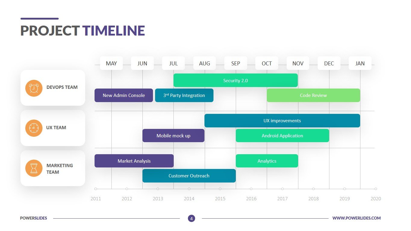 ms project timeline formatting