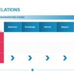 Public Relations