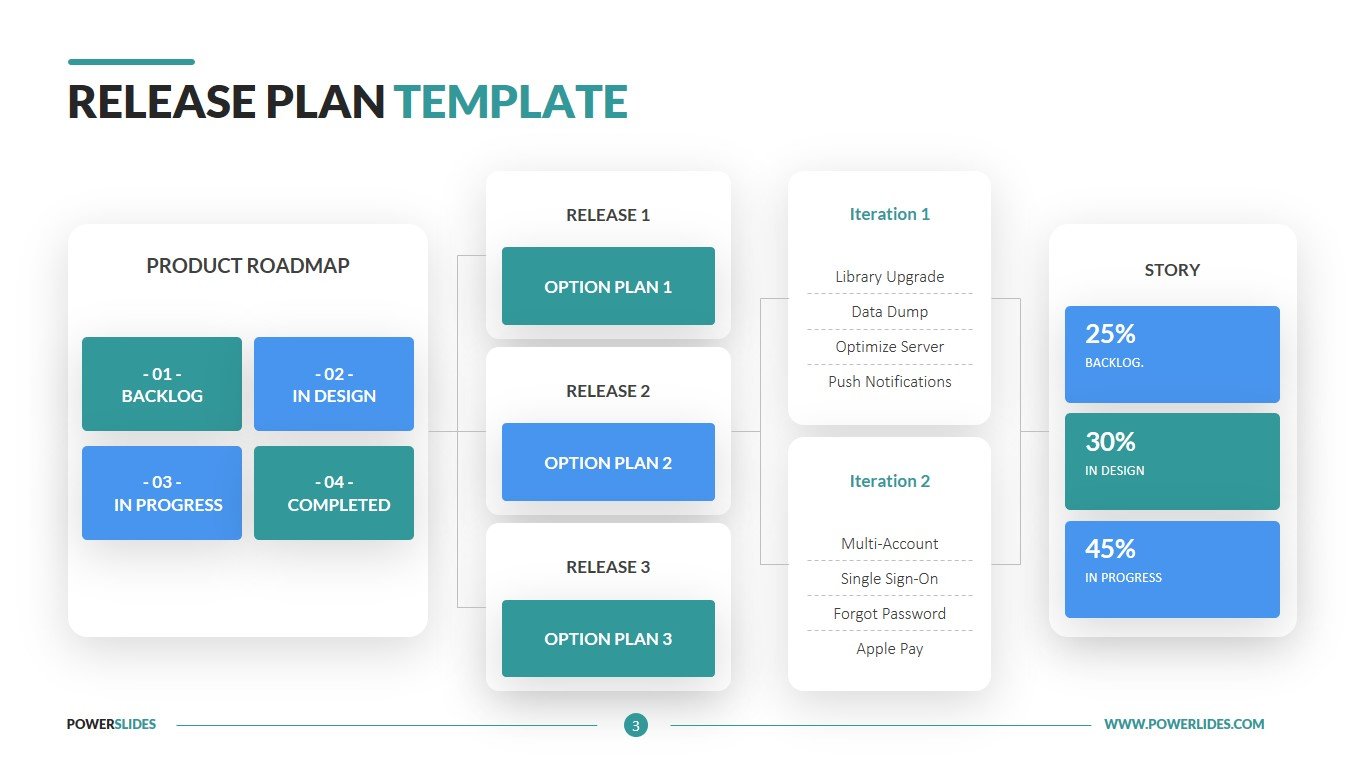 Release Plan Template Editable Agile Slides PowerSlides™