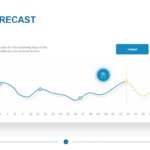 Sales Forecast