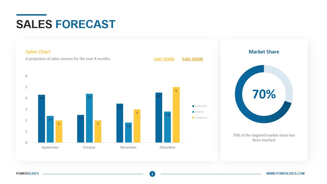 powerpoint sales forecast presentation