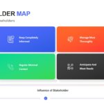 Stakeholder Map