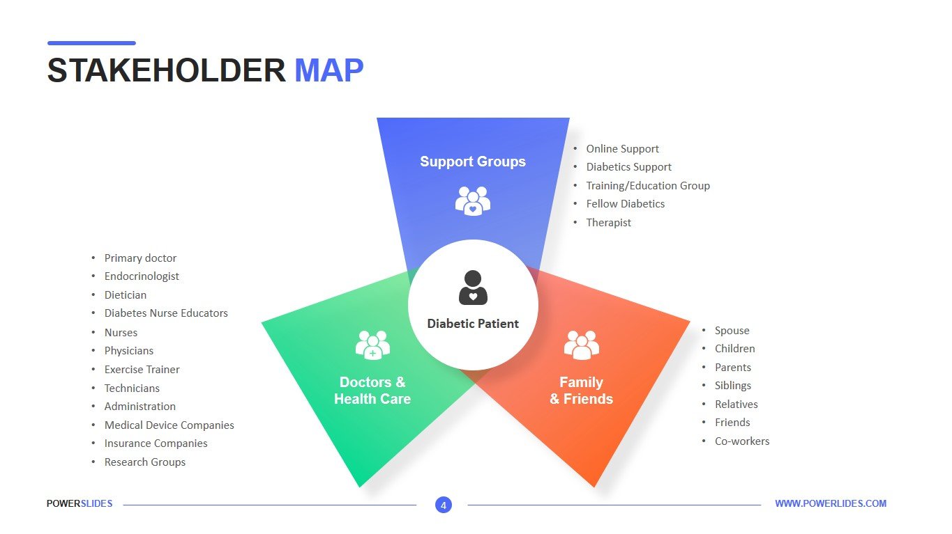 Stakeholder Map Template Download 7,350+ Slides