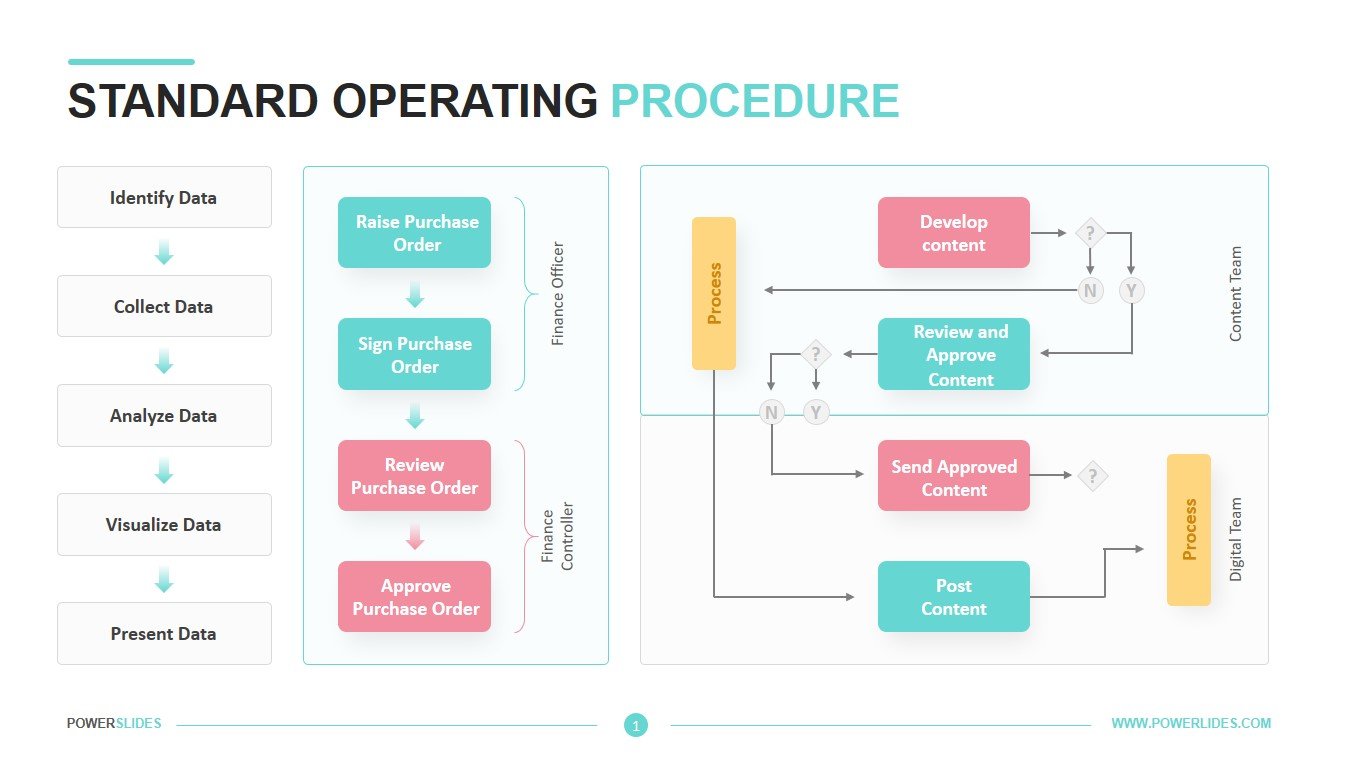 Manufacturing Standard Operating Procedure Template