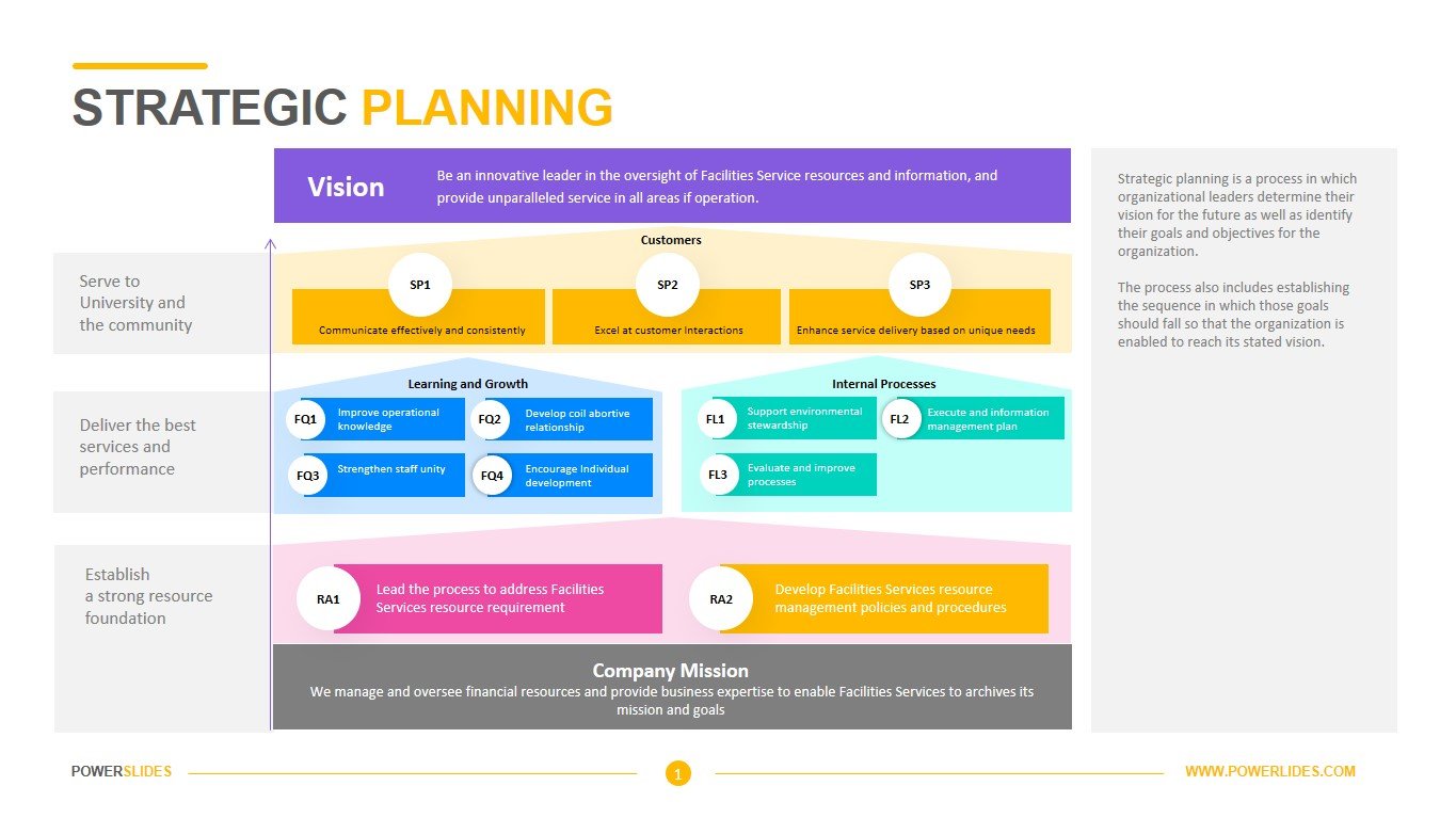 free strategic plan presentation template