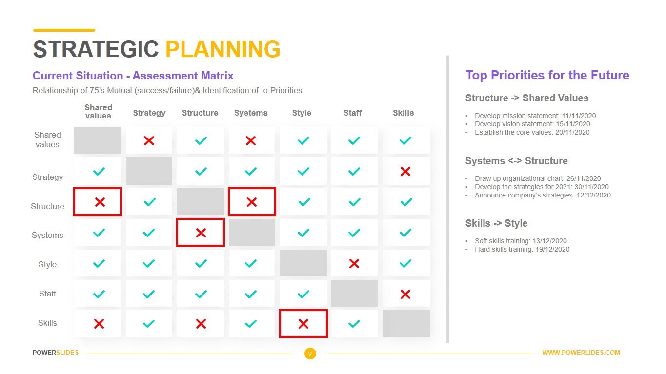 VRIO Framework Analysis Strategy Matrix Template - Eloquens