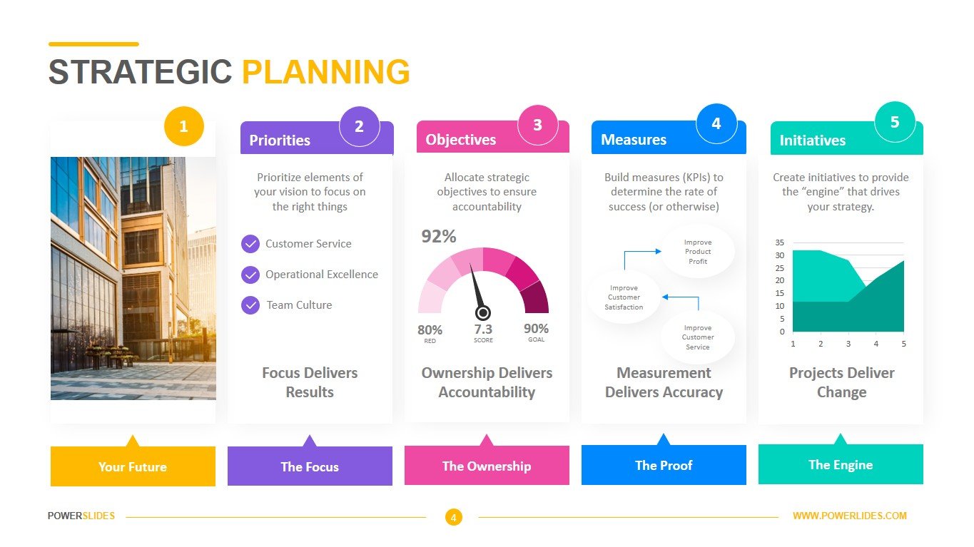 Download Editable PPT Slide For Strategic Plan