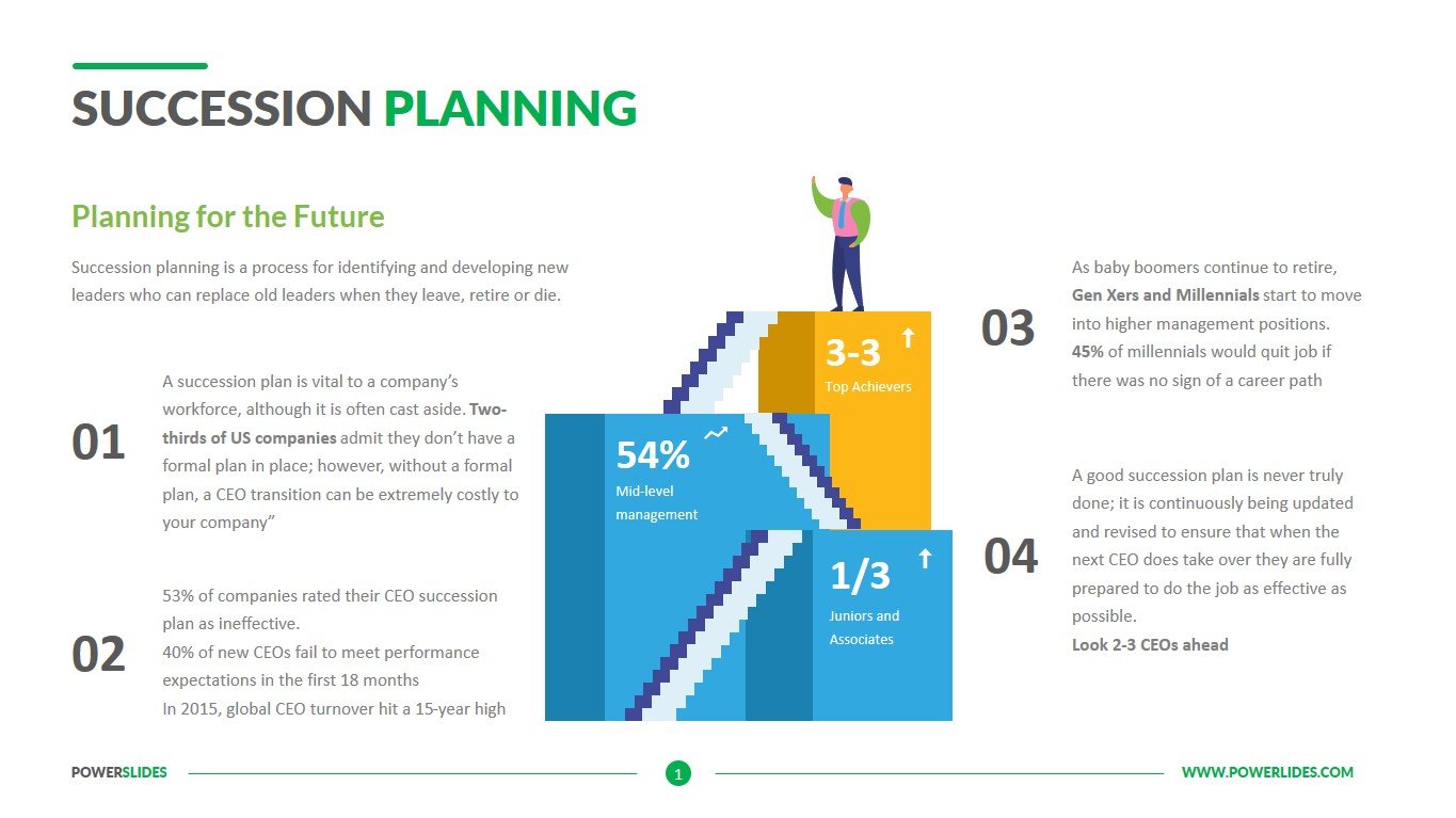 Succession Planning Template Download Powerslides