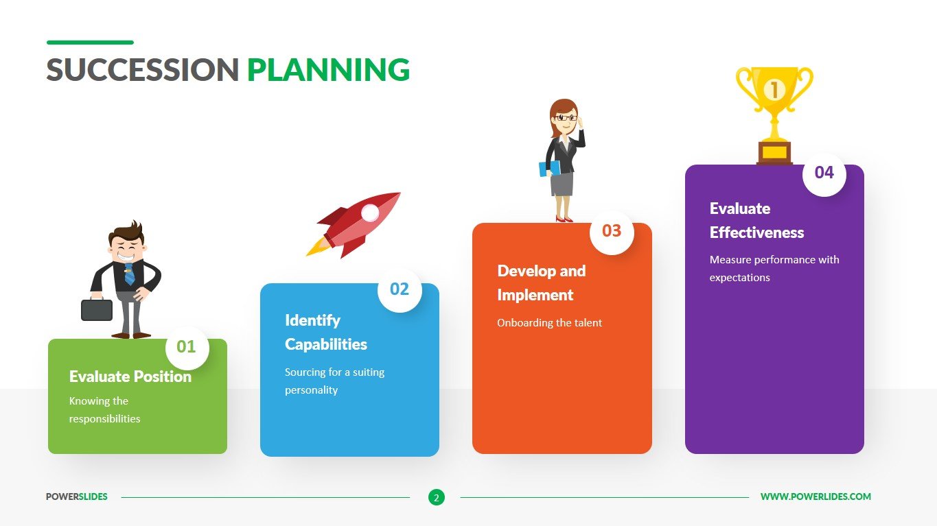 Succession Planning Template Download Powerslides