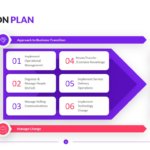 Transition Plan