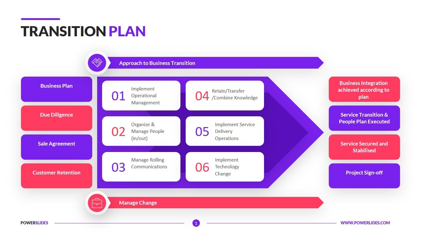 Product Transition Plan Template