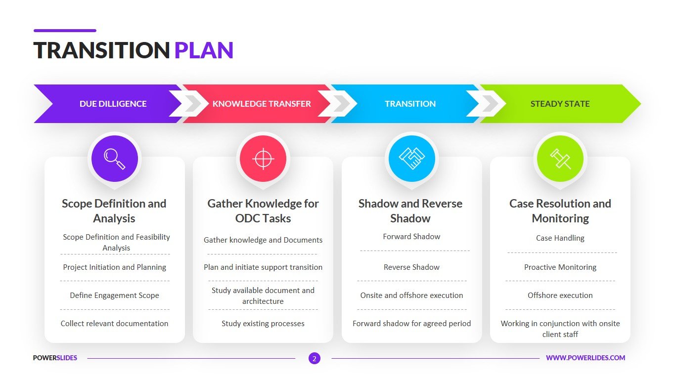 Transition Plan Template  23,23+ Slides  PowerSlides™ Throughout Business Process Transition Plan Template