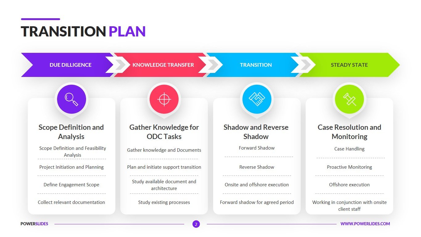 Transition Plan Template  28,28+ Slides  PowerSlides™