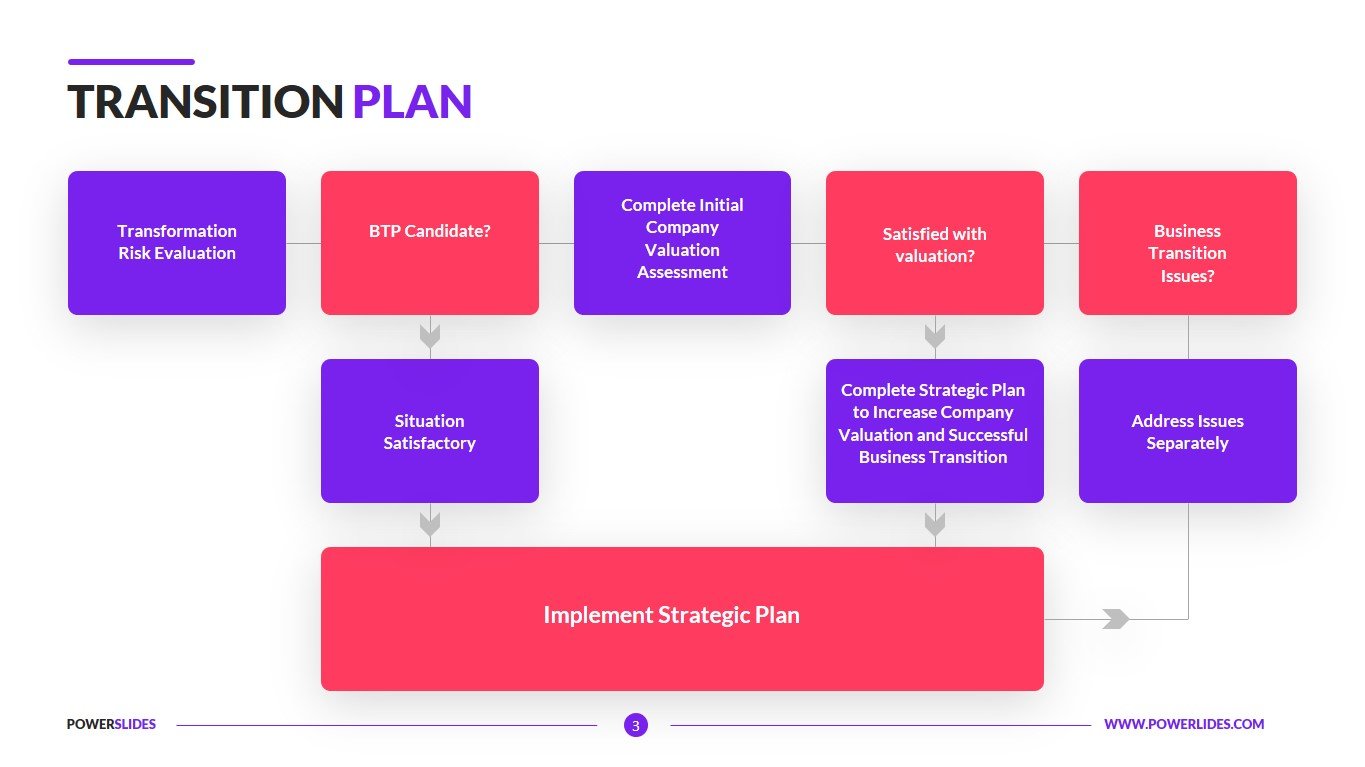 Transition Plan Template  23,23+ Slides  PowerSlides™ Throughout Business Process Transition Plan Template