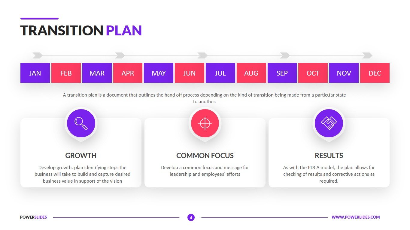 Transition Plan Template, 7,350+ Slides