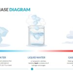 Water Phase Diagram
