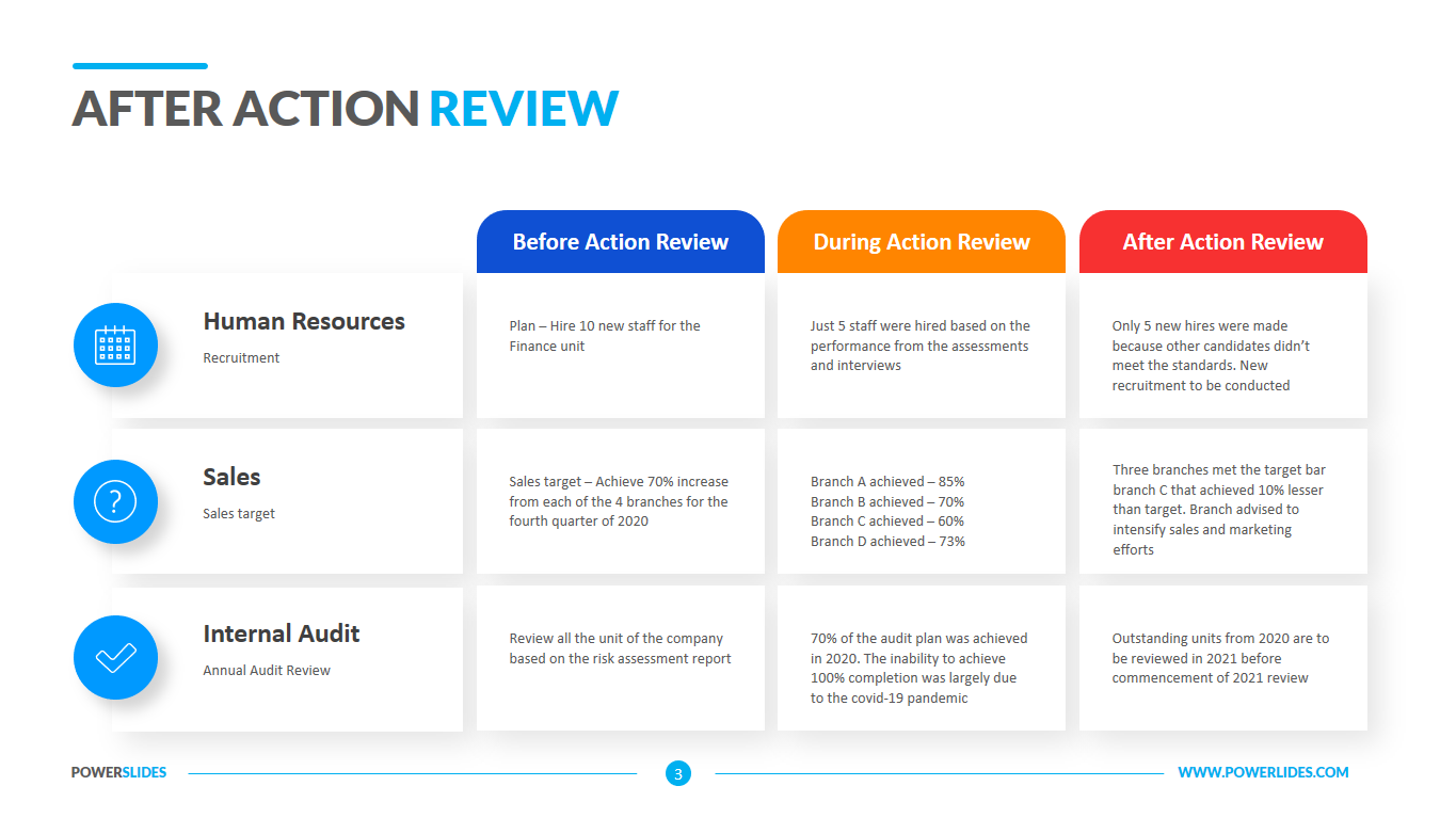 Army After Action Review Template Ppt