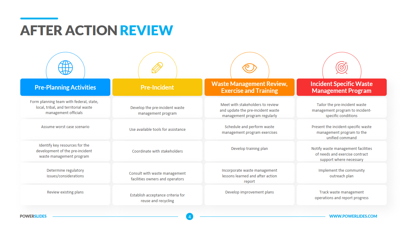 After Action Review Template Agenda, Actions & Process Download