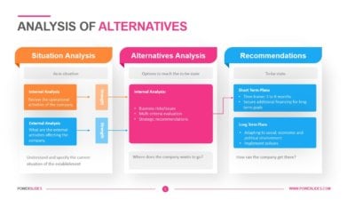 Analysis of Alternatives