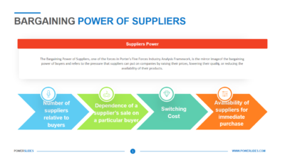 Bargaining Power of Suppliers