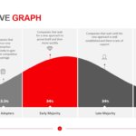 Bell Curve Graph