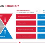Blue Ocean Strategy Template
