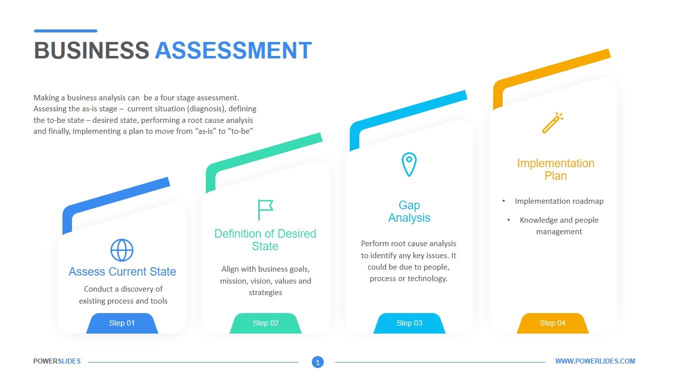 business plan assesssment should have