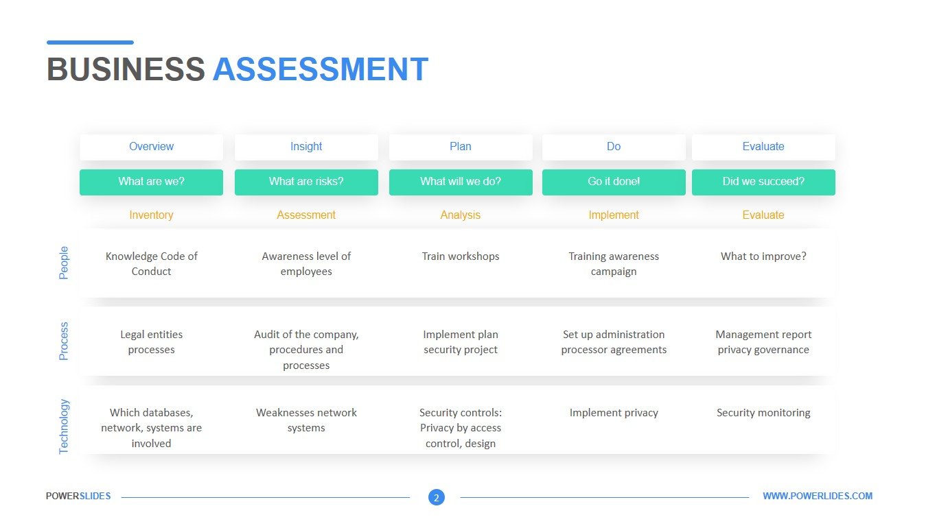 business plan assesssment should have