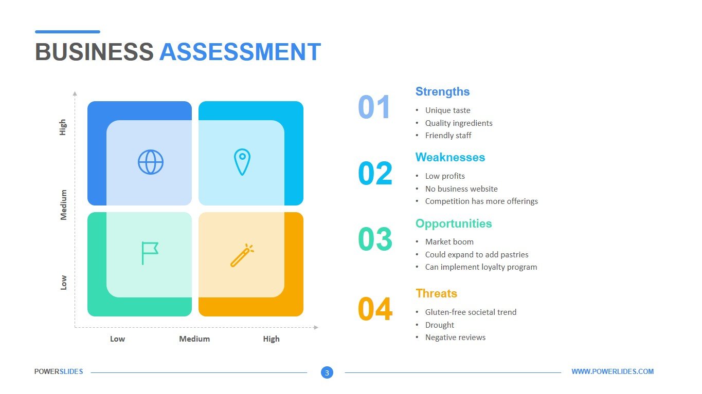 business plan assessment task