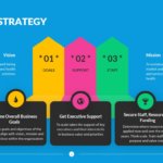 Business Strategy