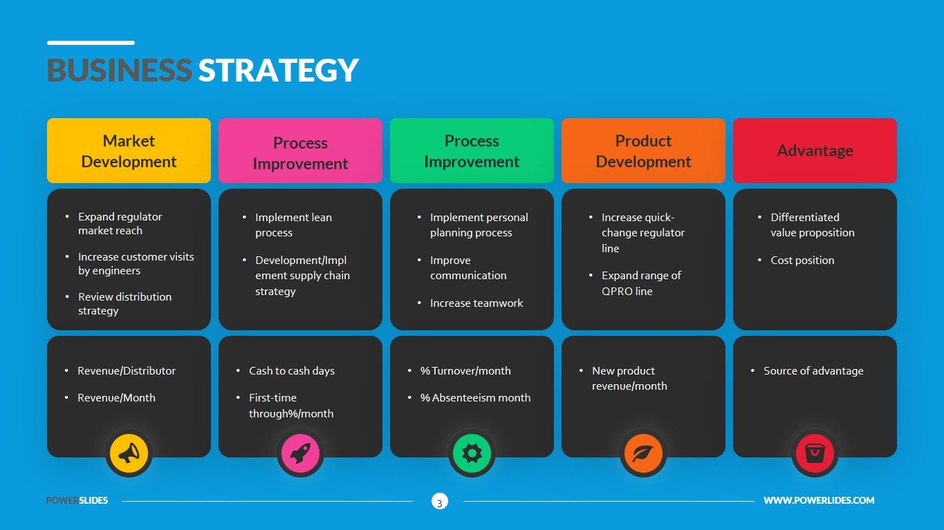 business plan and strategy template