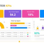 Call Center KPIs