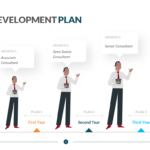 Career Development Plan