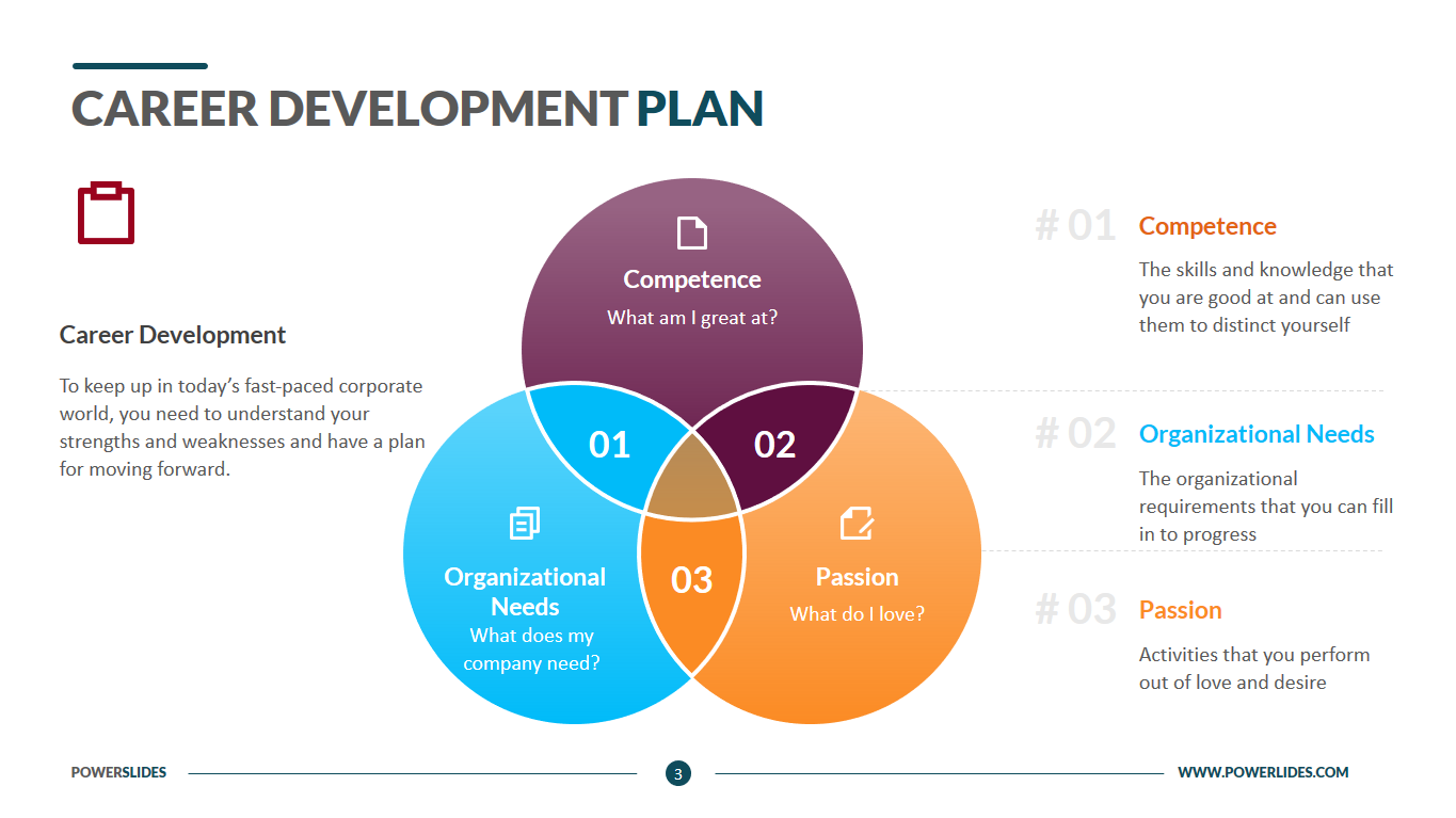 business plan for career development