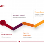 Career Path