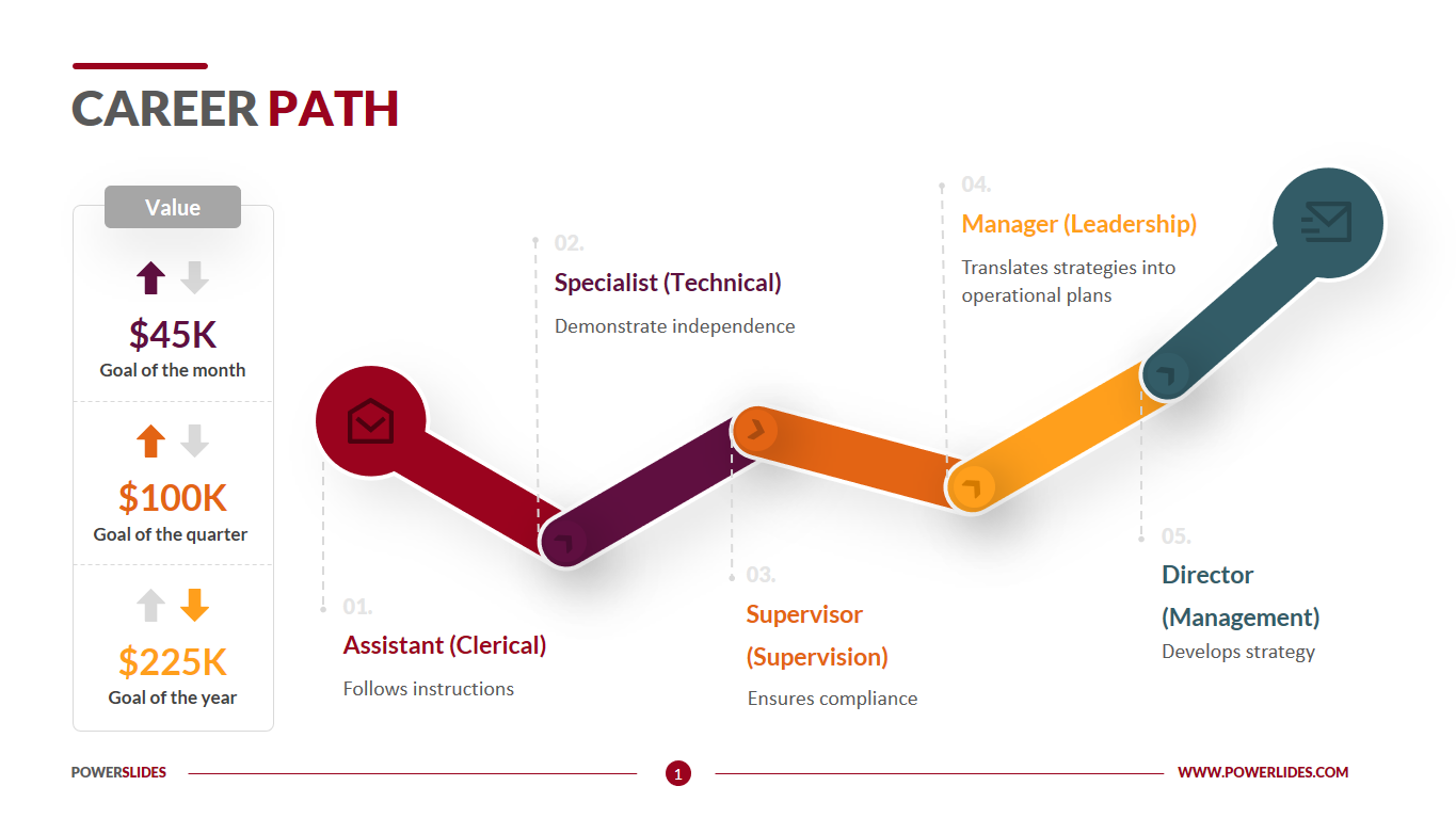 Career Path Template Career Mapping Template Download Now