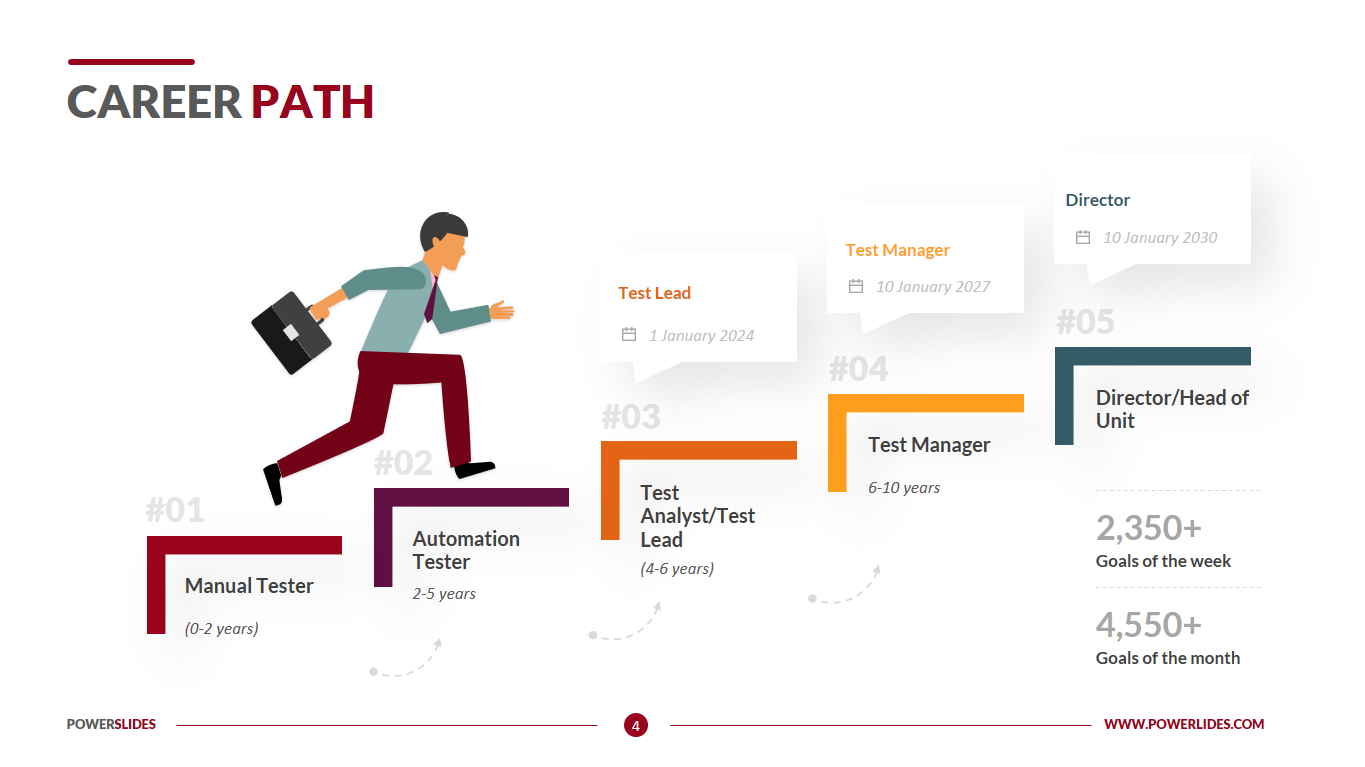 Free Career Map Template PRINTABLE TEMPLATES